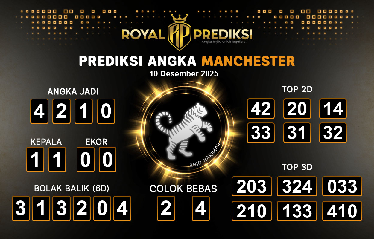 Prediksi-MANCHESTER-10-Desember-2025-Hari-Rabu.png