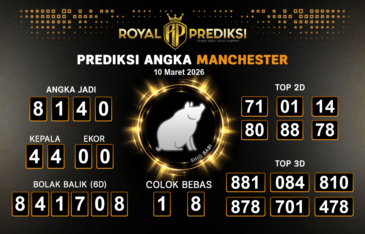 Prediksi-MANCHESTER-10-Maret-2026-Hari-Selasa.png