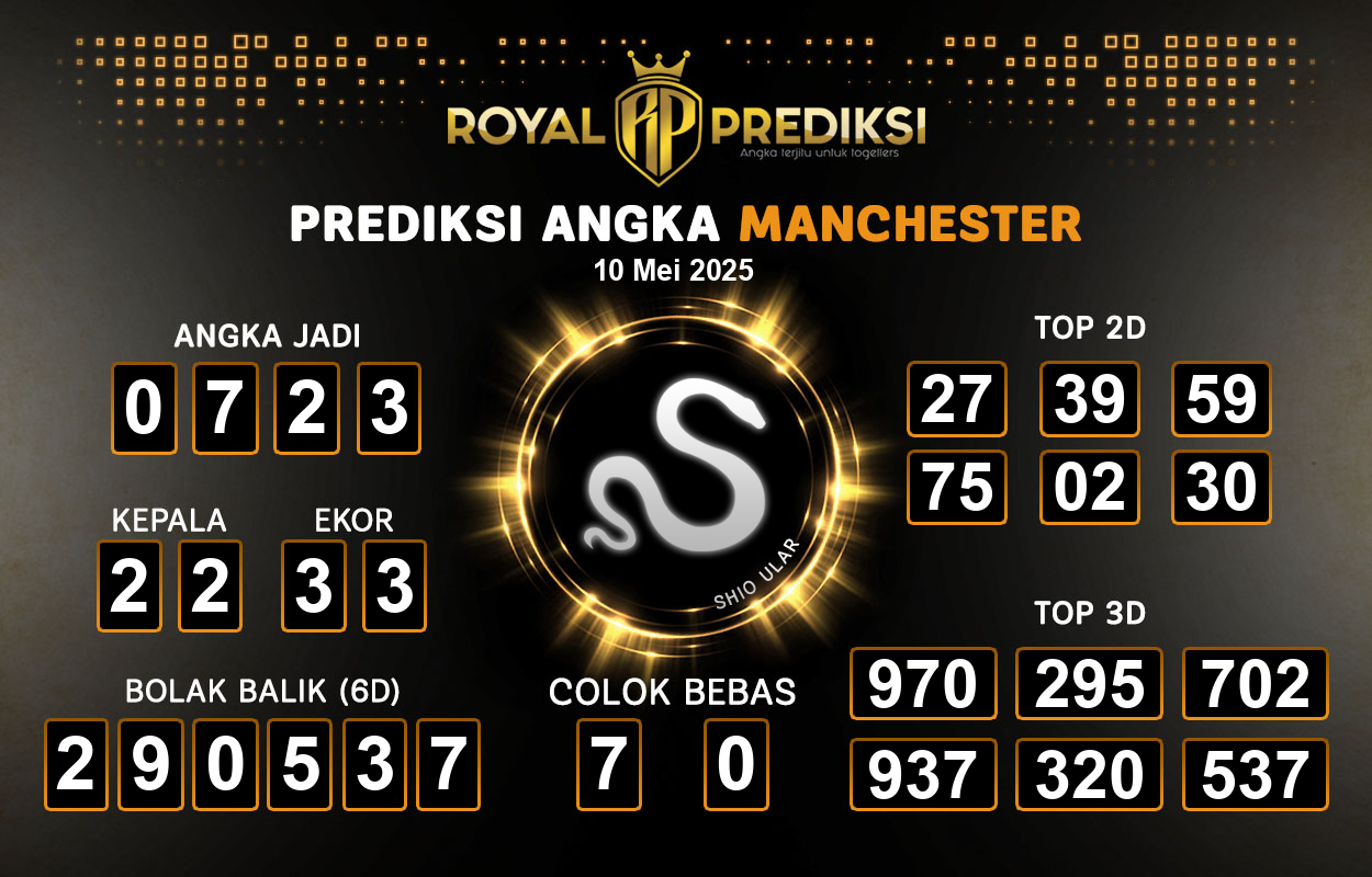 Prediksi-MANCHESTER-10-Mei-2025-Hari-Sabtu.png