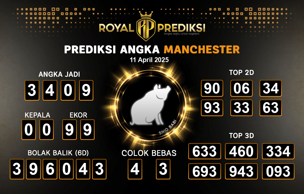 Prediksi-MANCHESTER-11-April-2025-Hari-Jumat.png