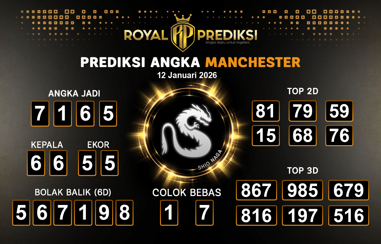 Prediksi-MANCHESTER-12-Januari-2026-Hari-Senin.png