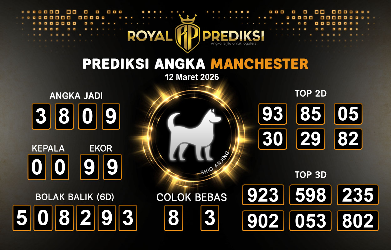 Prediksi-MANCHESTER-12-Maret-2026-Hari-Kamis.png