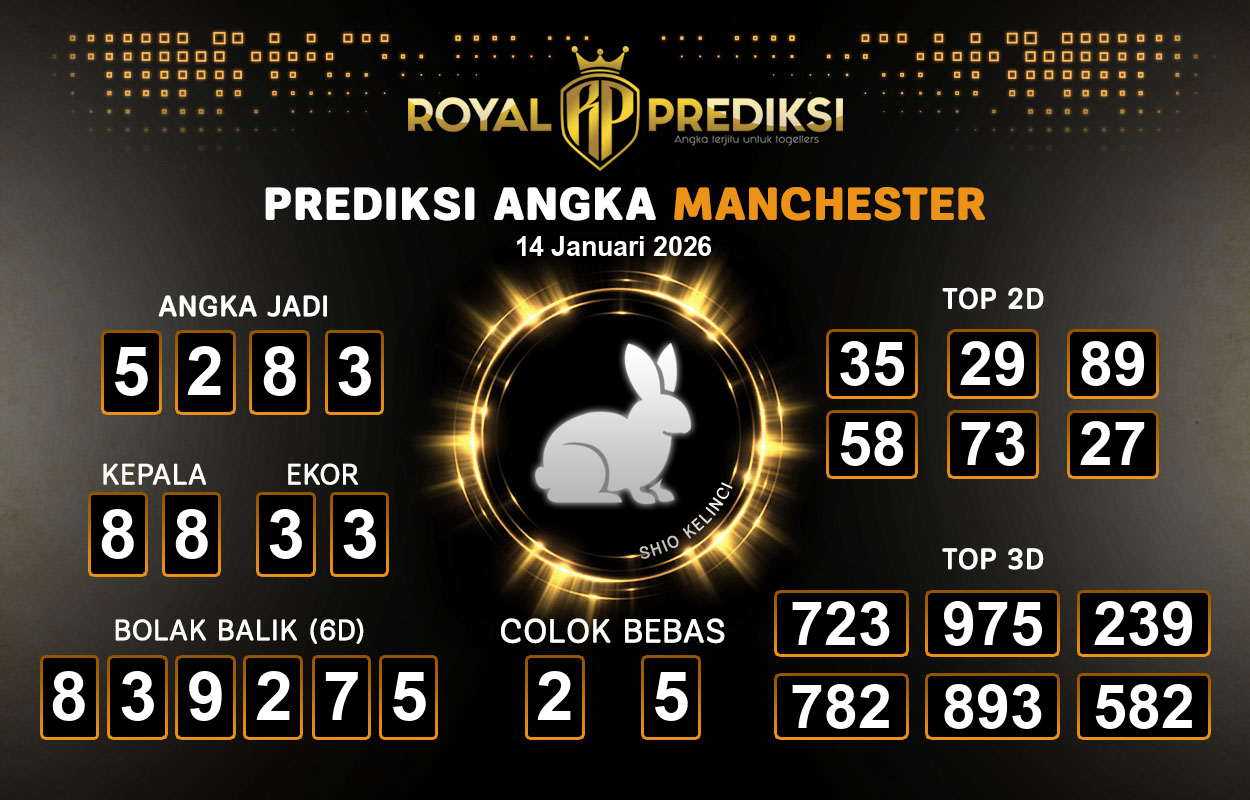 Prediksi-MANCHESTER-14-Januari-2026-Hari-Rabu.png