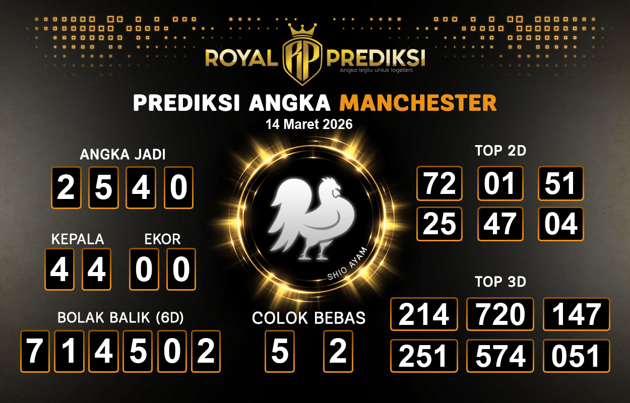 Prediksi-MANCHESTER-14-Maret-2026-Hari-Sabtu.png