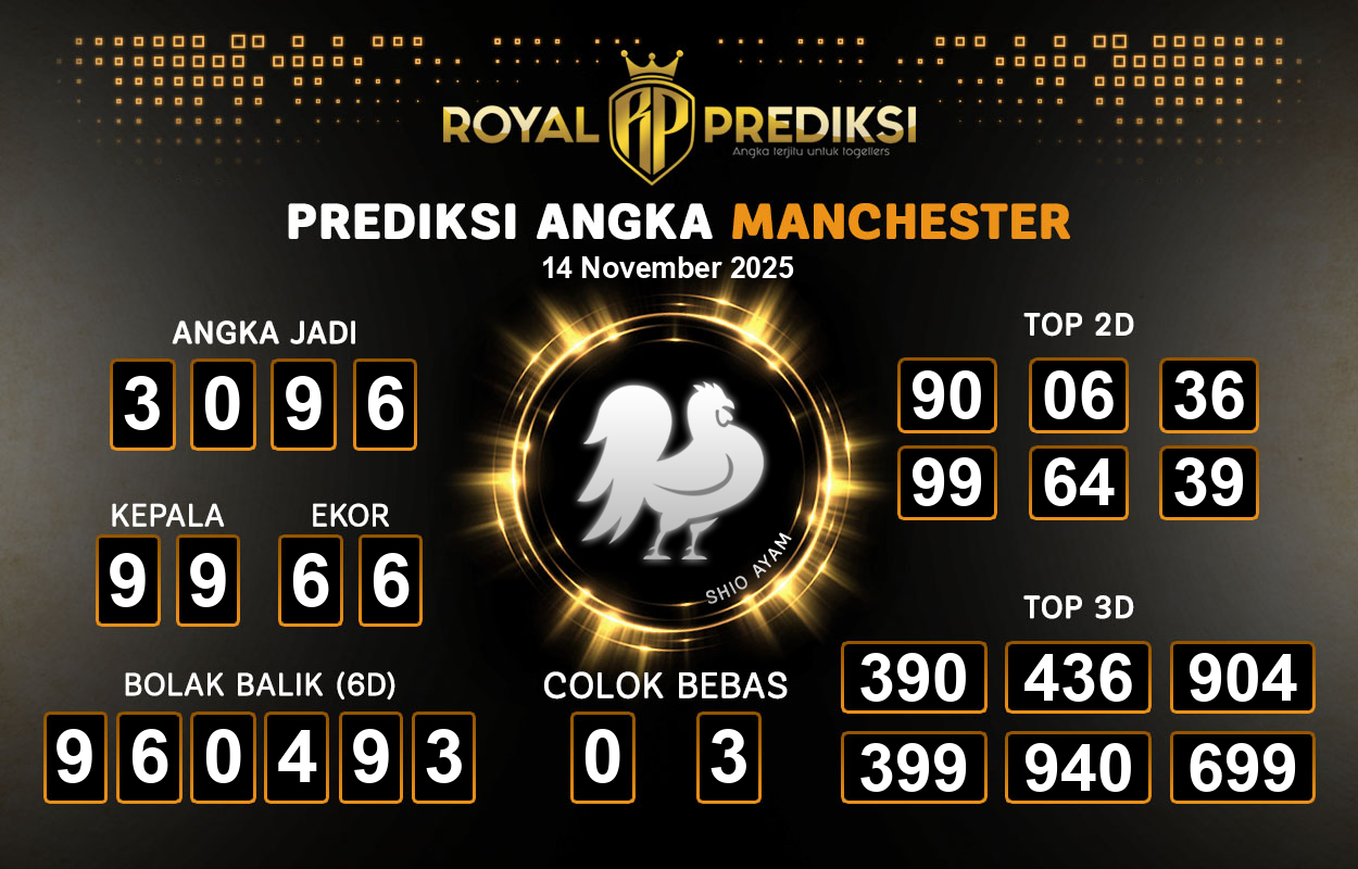 Prediksi-MANCHESTER-14-November-2025-Hari-Jumat.png