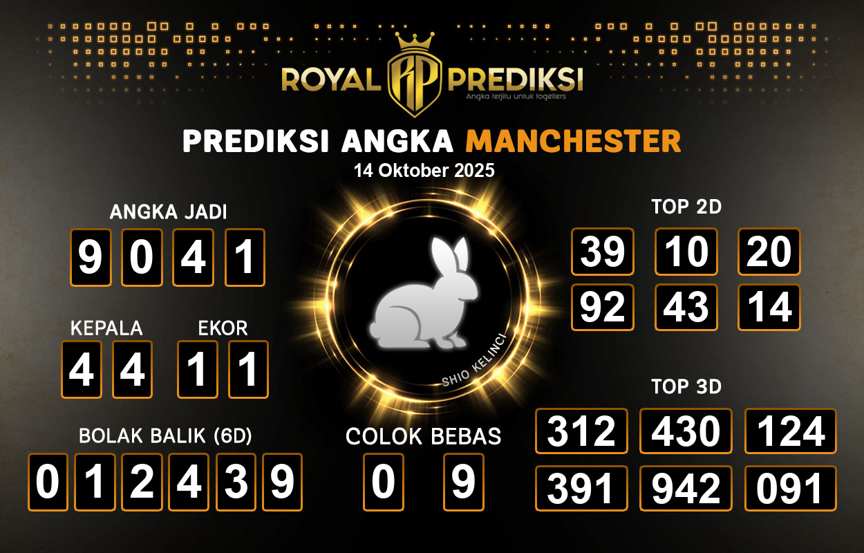 Prediksi-MANCHESTER-14-Oktober-2025-Hari-Selasa.png