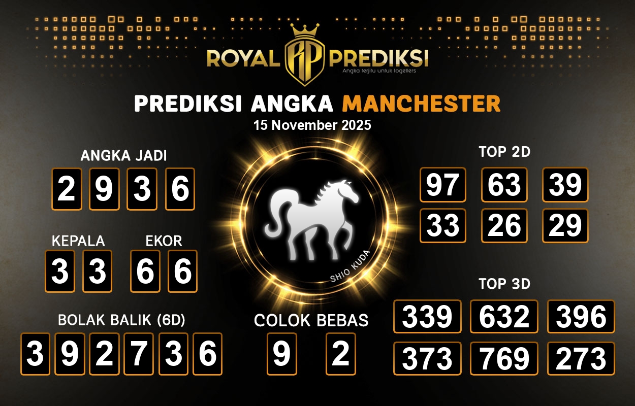 Prediksi-MANCHESTER-15-November-2025-Hari-Sabtu.png