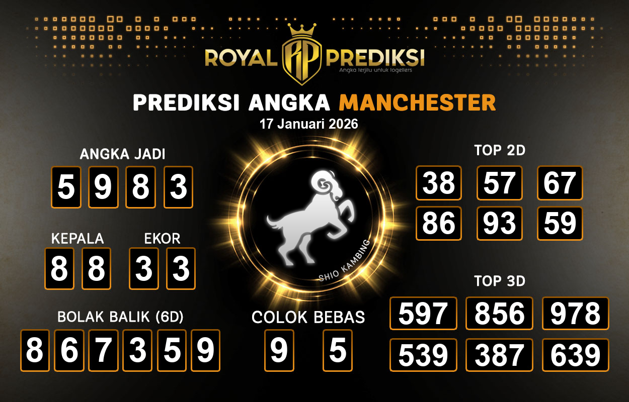 Prediksi-MANCHESTER-17-Januari-2026-Hari-Sabtu.png