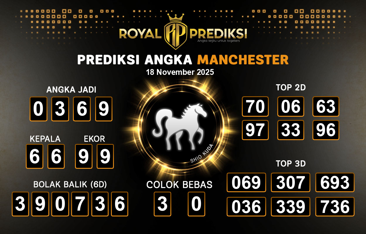 Prediksi-MANCHESTER-18-November-2025-Hari-Selasa.png