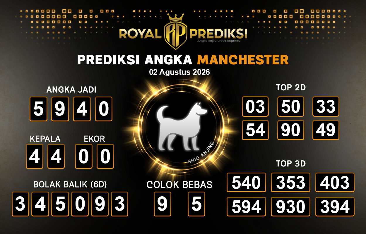 Prediksi-MANCHESTER-2-Agustus-2026-Hari-Minggu.png