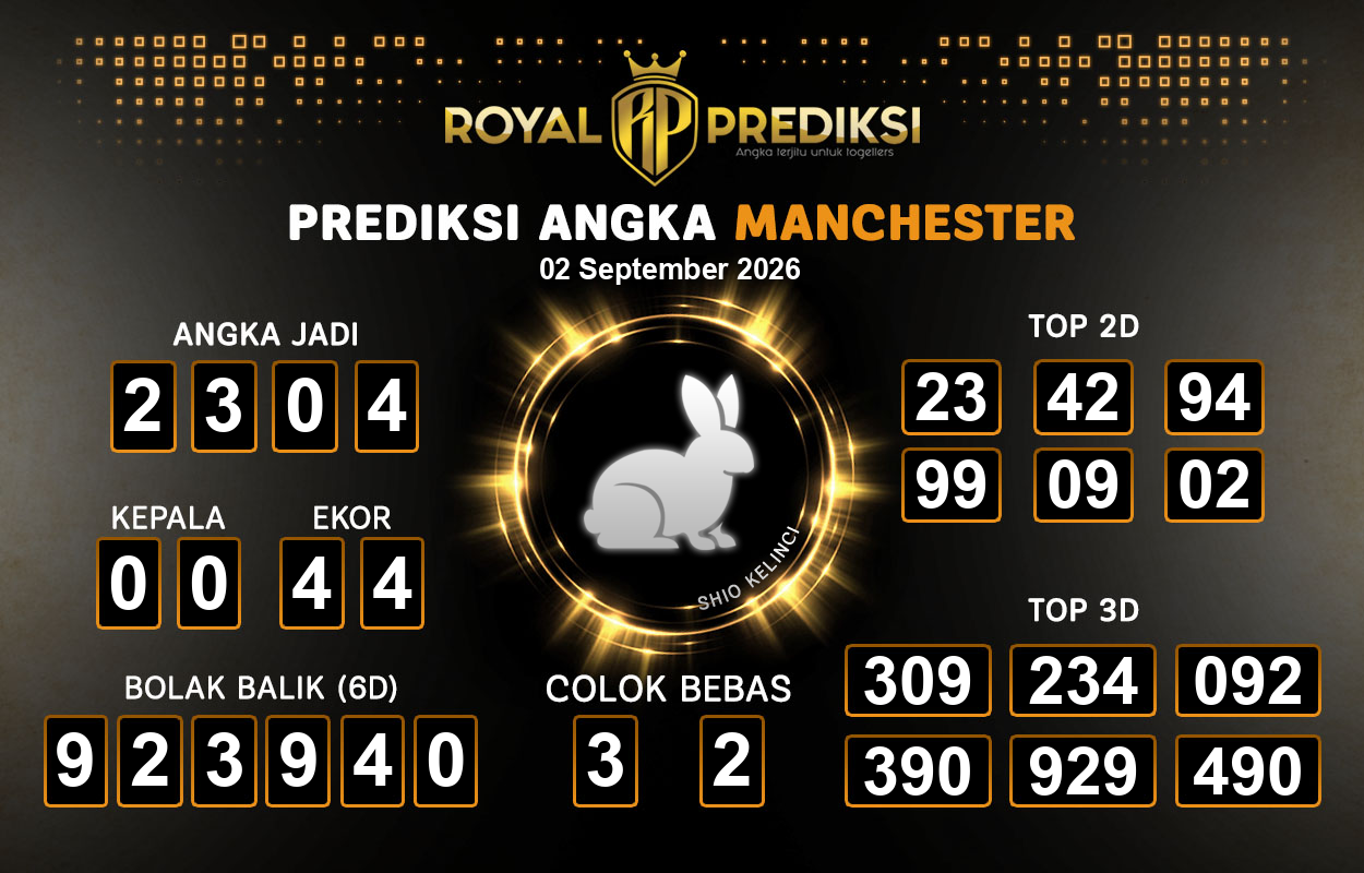 Prediksi-MANCHESTER-2-September-2026-Hari-Rabu.png