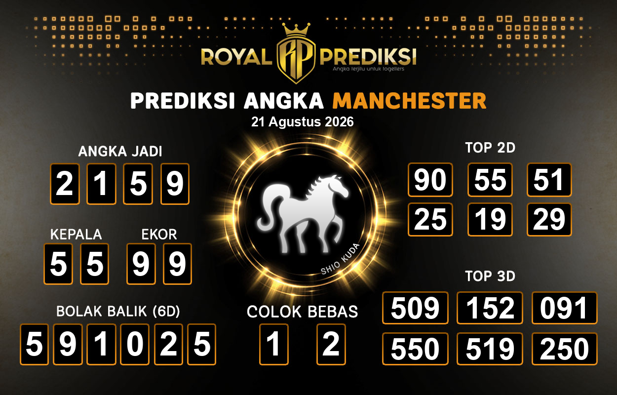 Prediksi-MANCHESTER-21-Agustus-2026-Hari-Jumat.png