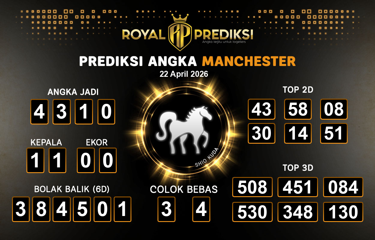 Prediksi-MANCHESTER-22-April-2026-Hari-Rabu.png
