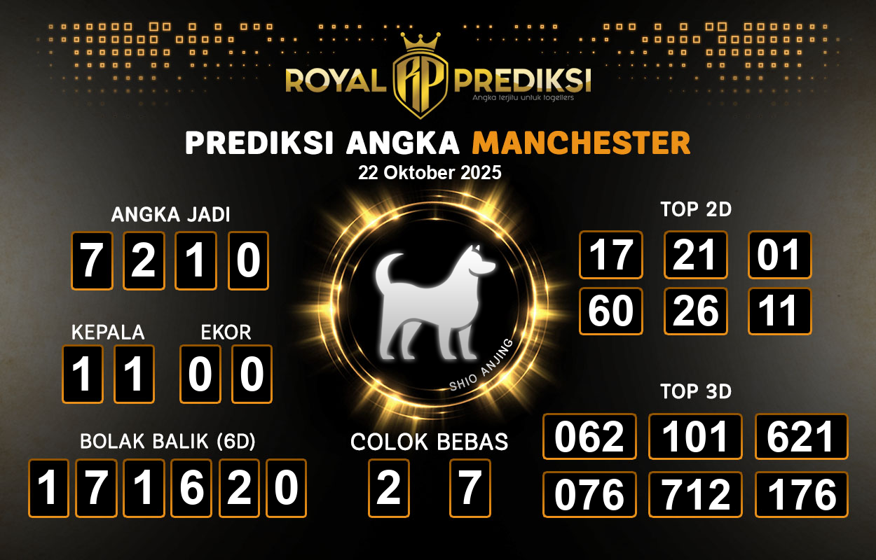 Prediksi-MANCHESTER-22-Oktober-2025-Hari-Rabu.png