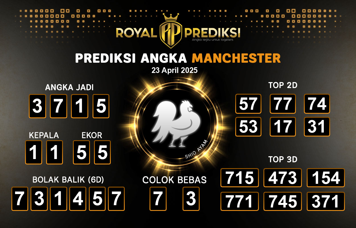 Prediksi-MANCHESTER-23-April-2025-Hari-Rabu.png
