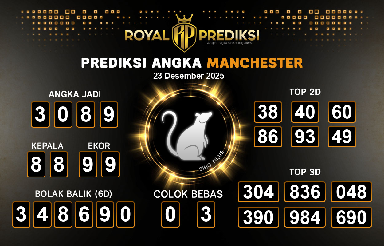 Prediksi-MANCHESTER-23-Desember-2025-Hari-Selasa.png