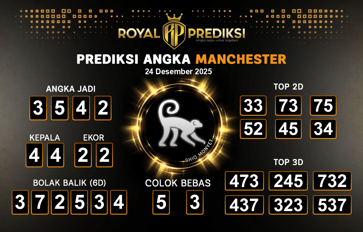 Prediksi-MANCHESTER-24-Desember-2025-Hari-Rabu.png