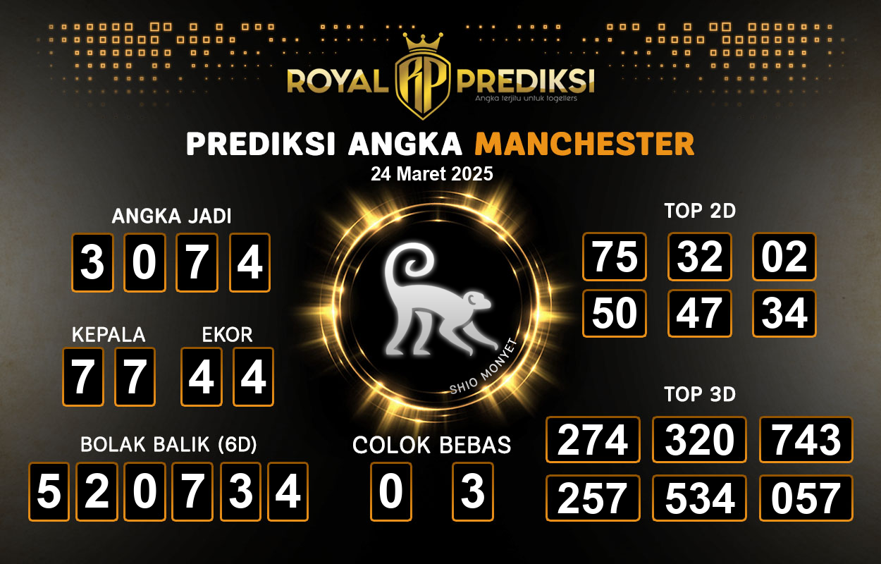 Prediksi-MANCHESTER-24-Maret-2025-Hari-Senin.png