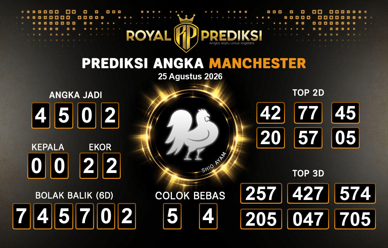 Prediksi-MANCHESTER-25-Agustus-2026-Hari-Selasa.png
