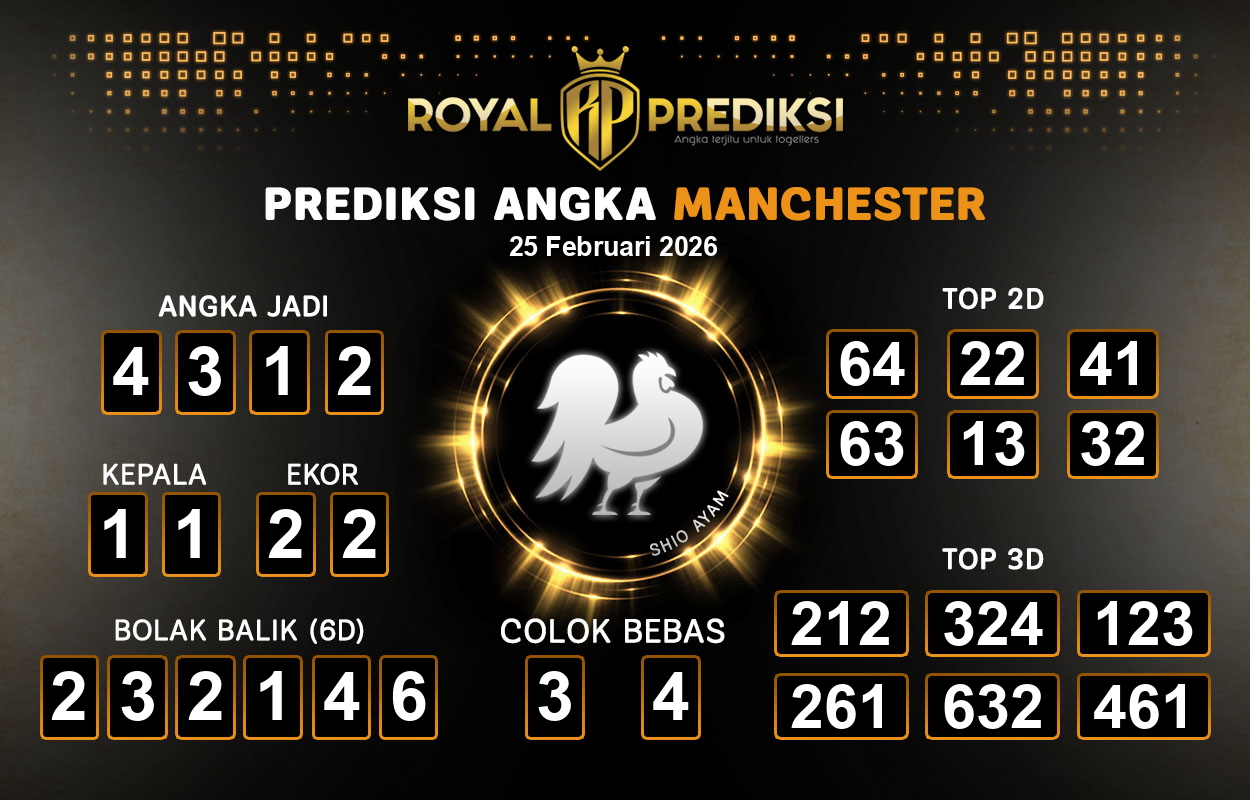 Prediksi-MANCHESTER-25-Februari-2026-Hari-Rabu.png