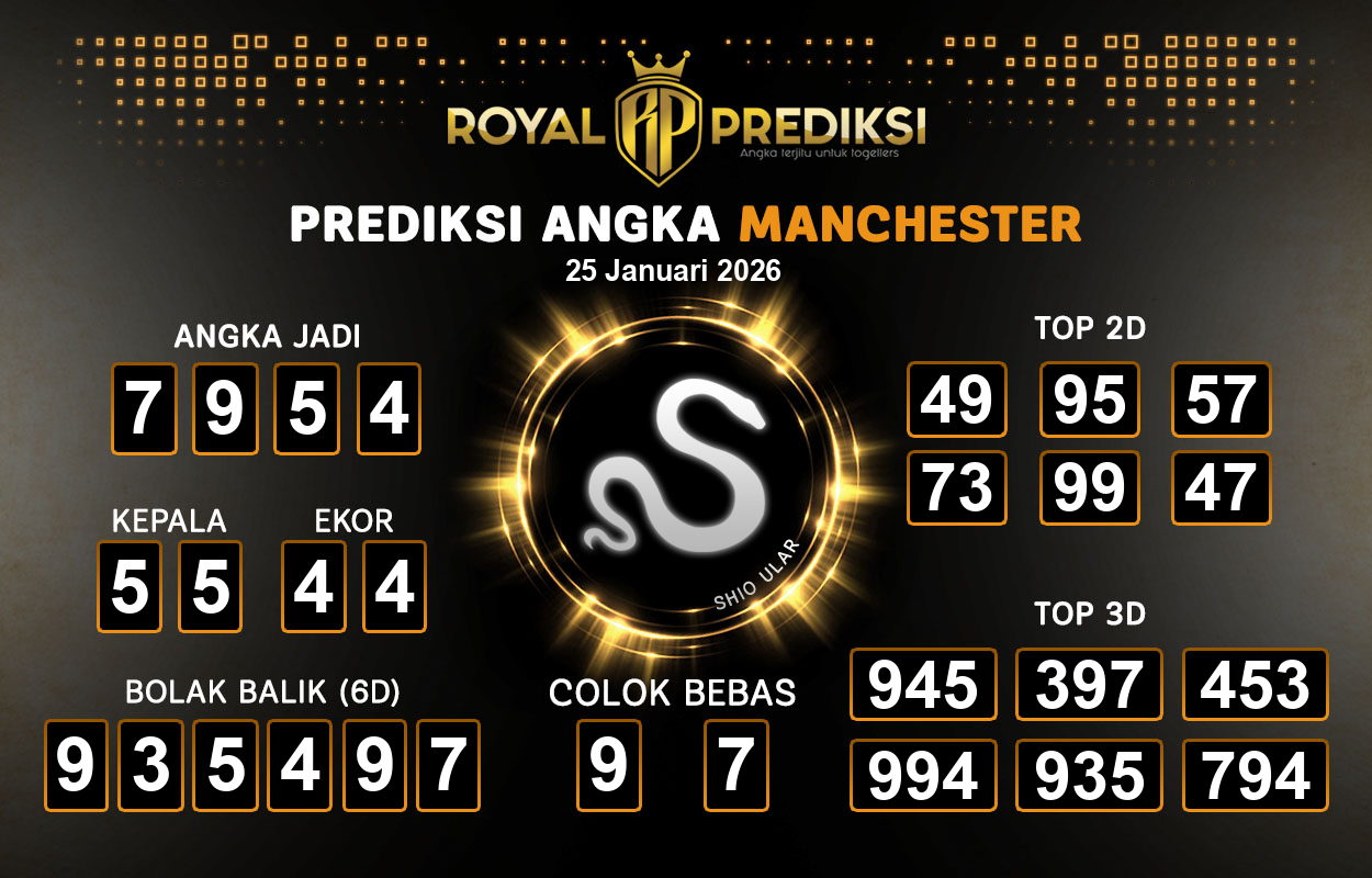 Prediksi-MANCHESTER-25-Januari-2026-Hari-Minggu.png
