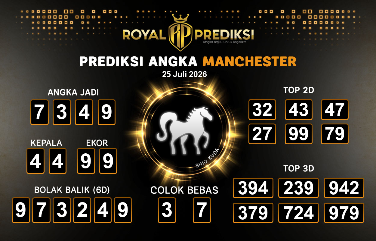 Prediksi-MANCHESTER-25-Juli-2026-Hari-Sabtu.png