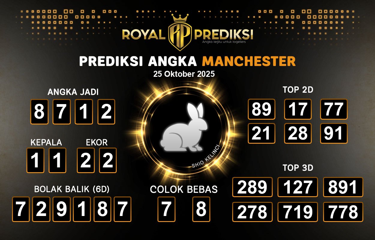 Prediksi-MANCHESTER-25-Oktober-2025-Hari-Sabtu.png