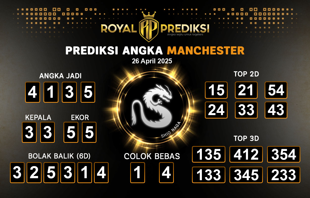 Prediksi-MANCHESTER-26-April-2025-Hari-Sabtu.png