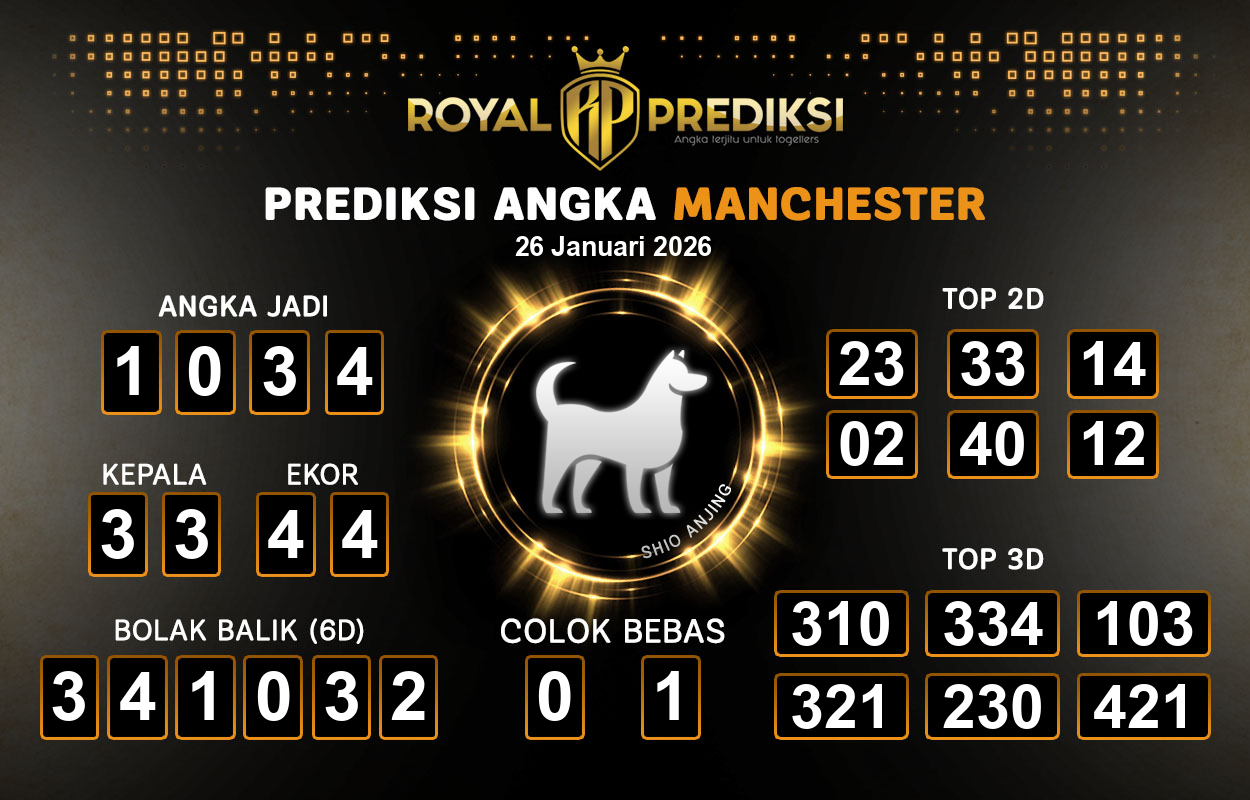 Prediksi-MANCHESTER-26-Januari-2026-Hari-Senin.png