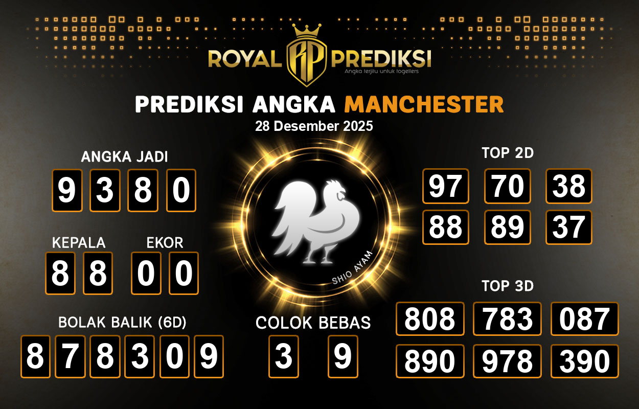 Prediksi-MANCHESTER-28-Desember-2025-Hari-Minggu.png