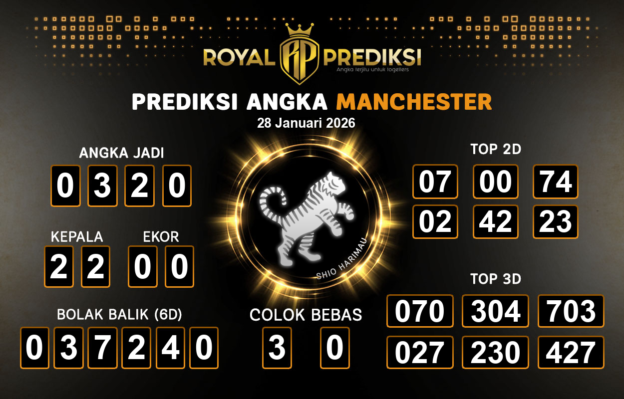 Prediksi-MANCHESTER-28-Januari-2026-Hari-Rabu.png
