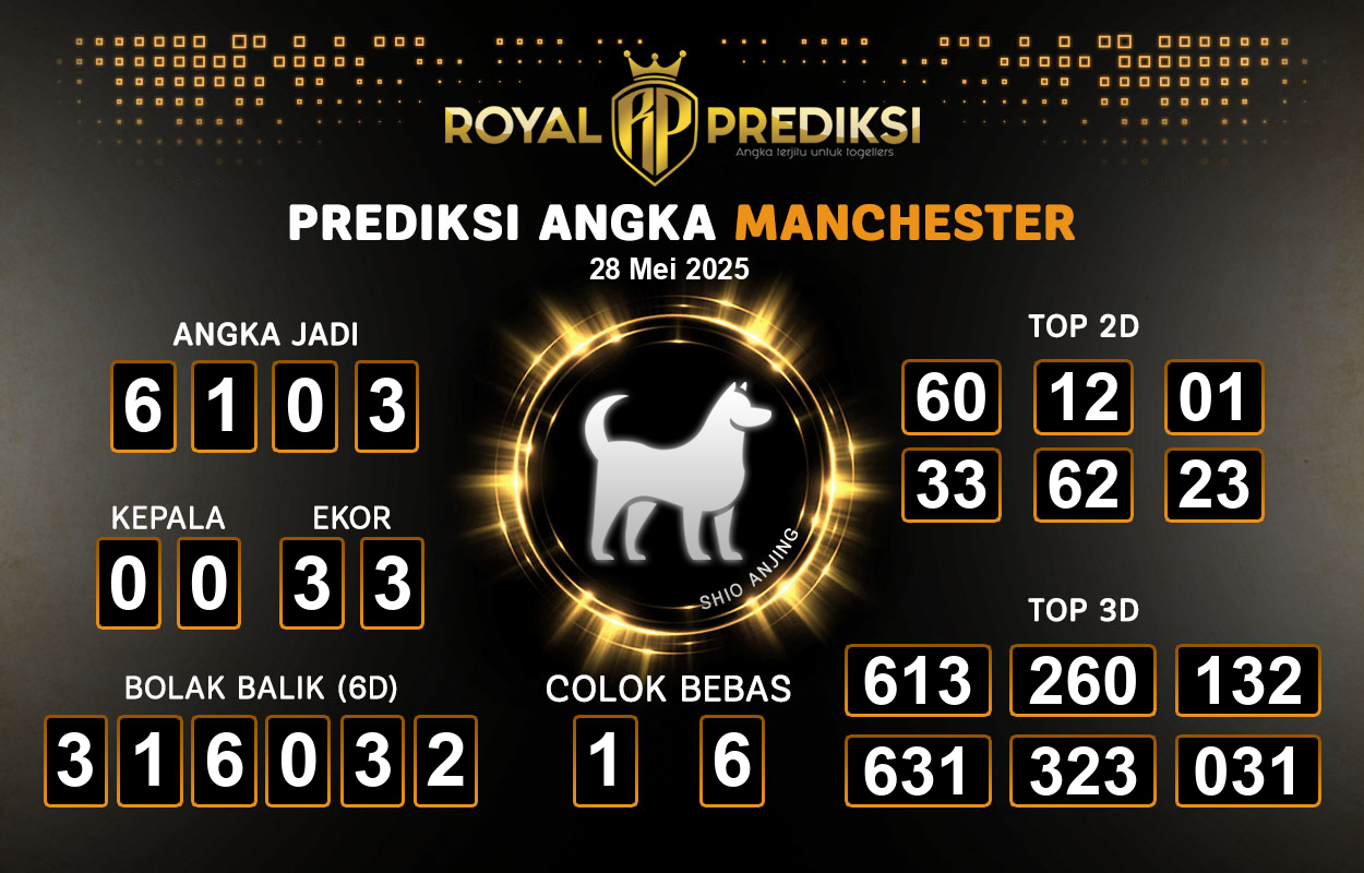 Prediksi-MANCHESTER-28-Mei-2025-Hari-Rabu.png