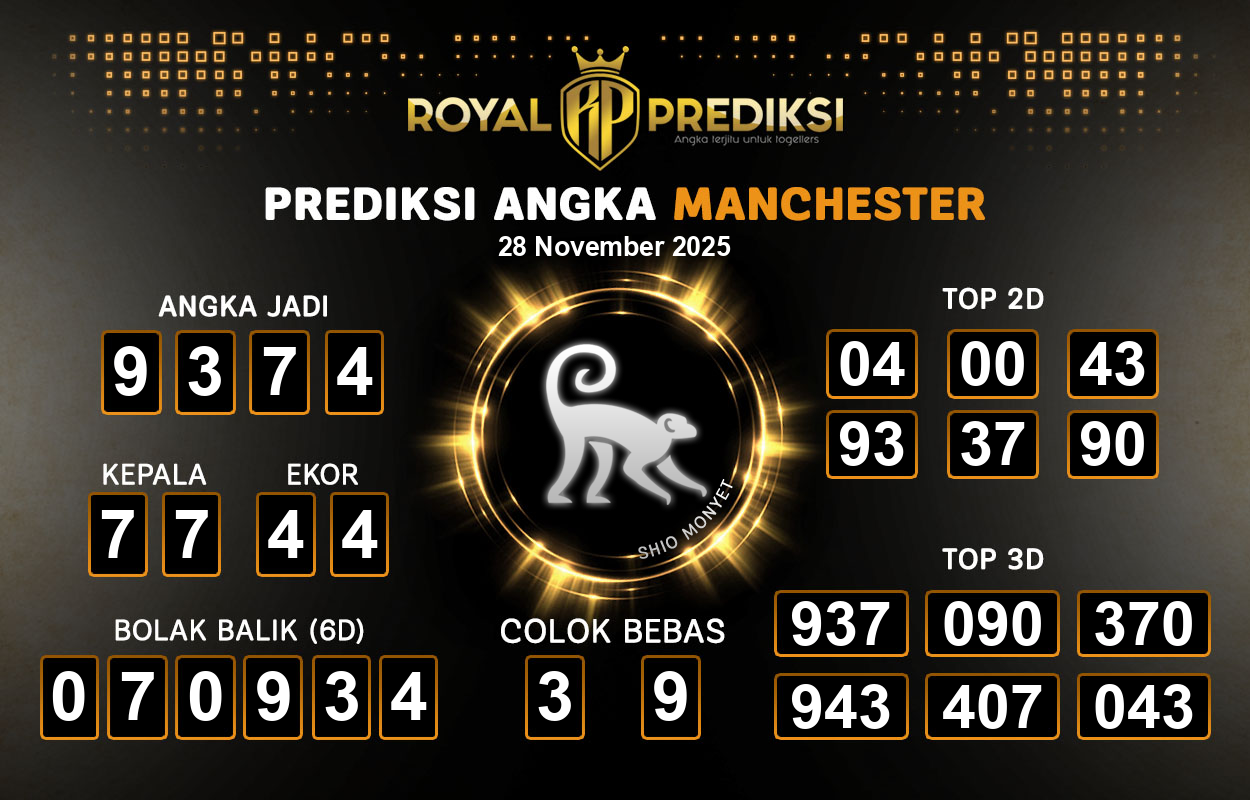 Prediksi-MANCHESTER-28-November-2025-Hari-Jumat.png