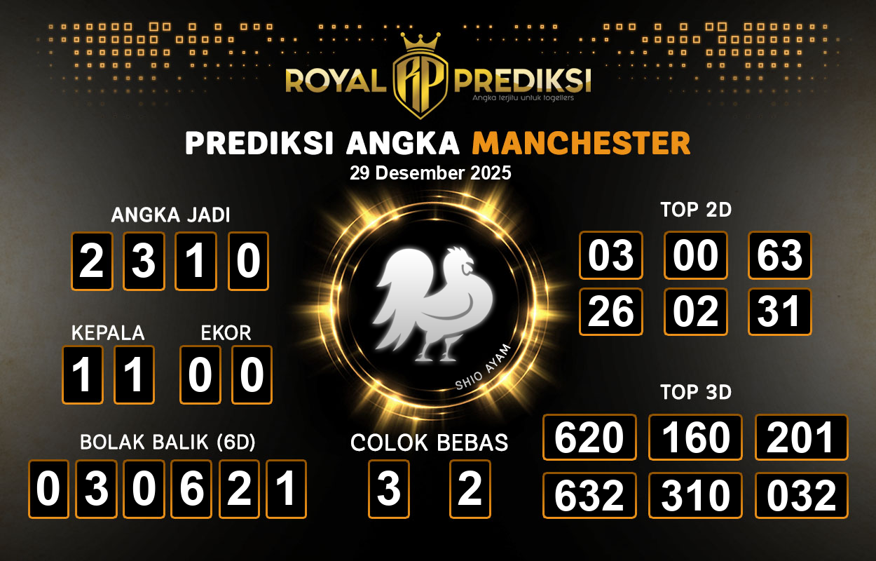 Prediksi-MANCHESTER-29-Desember-2025-Hari-Senin.png