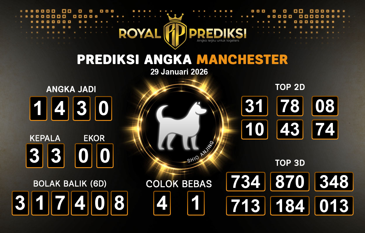 Prediksi-MANCHESTER-29-Januari-2026-Hari-Kamis.png
