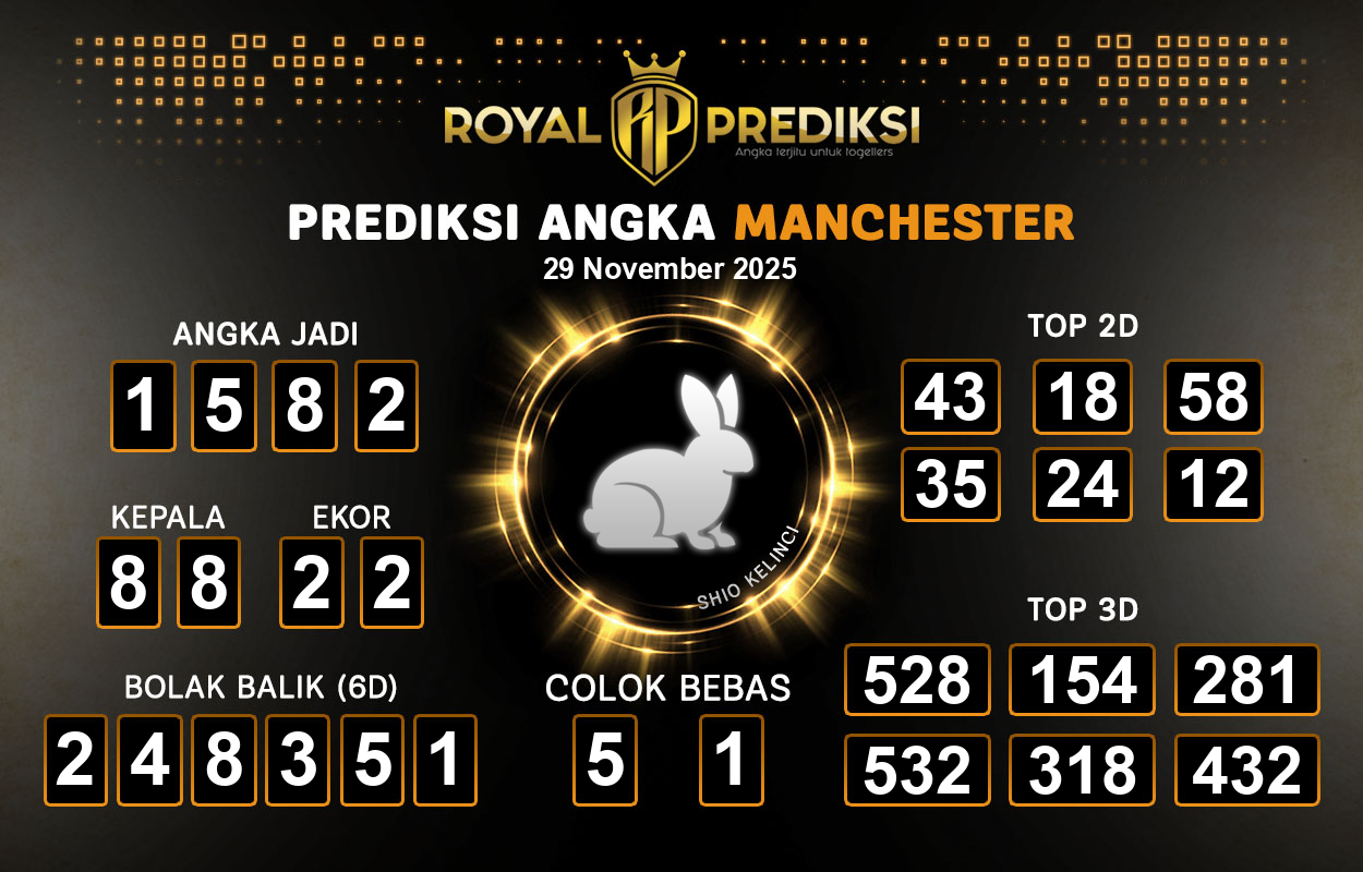 Prediksi-MANCHESTER-29-November-2025-Hari-Sabtu.png