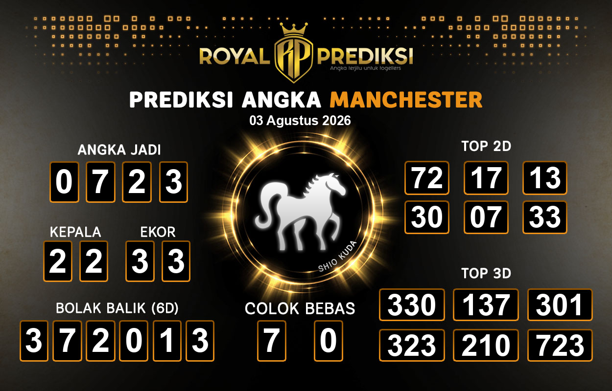 Prediksi-MANCHESTER-3-Agustus-2026-Hari-Senin.png