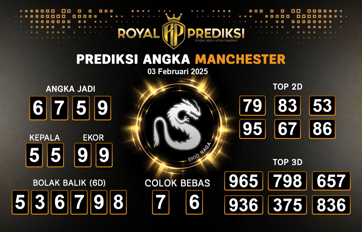 Prediksi-MANCHESTER-3-Februari-2025-Hari-Senin.png