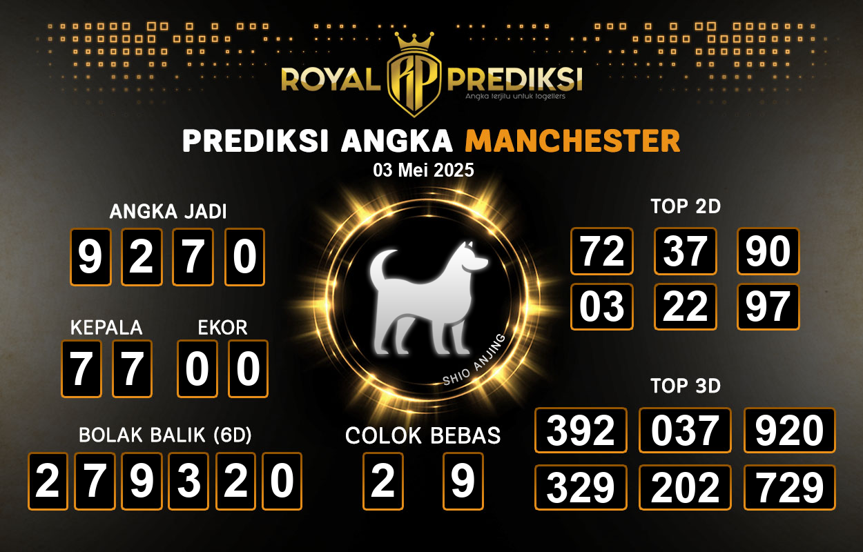 Prediksi-MANCHESTER-3-Mei-2025-Hari-Sabtu.png