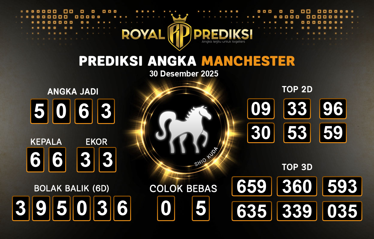 Prediksi-MANCHESTER-30-Desember-2025-Hari-Selasa.png