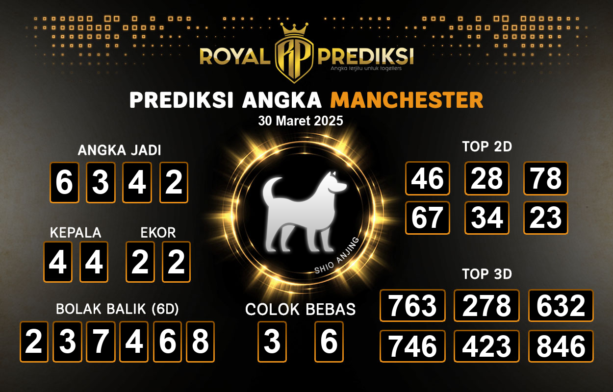 Prediksi-MANCHESTER-30-Maret-2025-Hari-Minggu.png