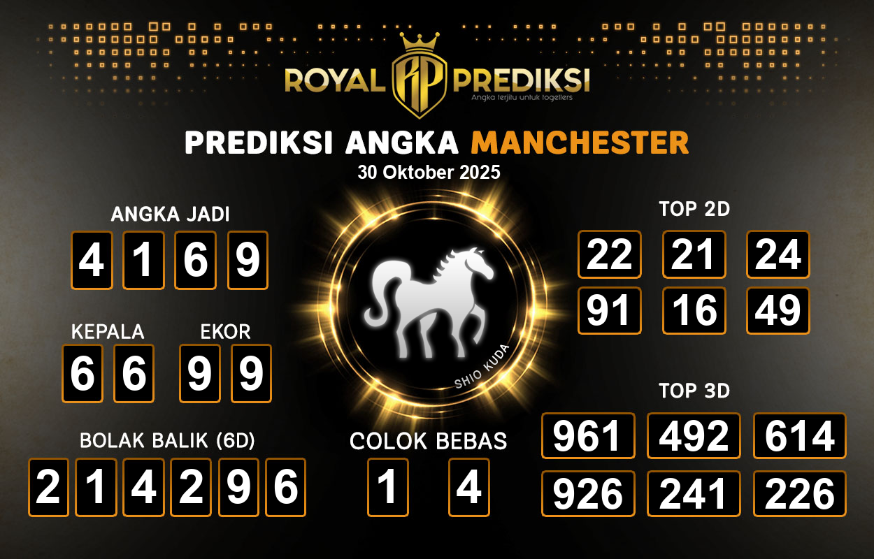 Prediksi-MANCHESTER-30-Oktober-2025-Hari-Kamis.png
