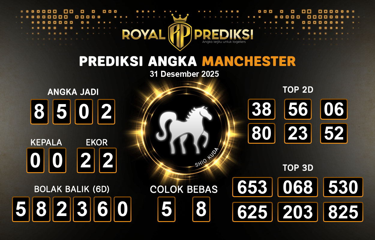 Prediksi-MANCHESTER-31-Desember-2025-Hari-Rabu.png