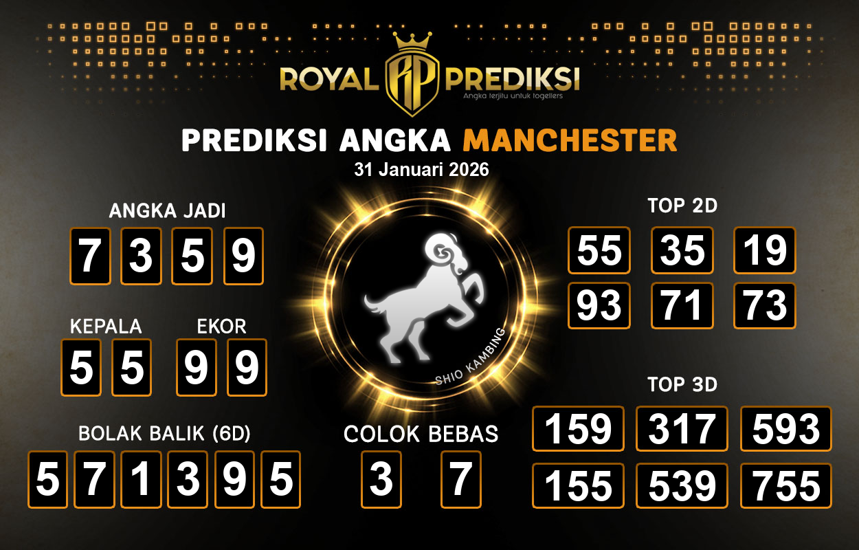 Prediksi-MANCHESTER-31-Januari-2026-Hari-Sabtu.png