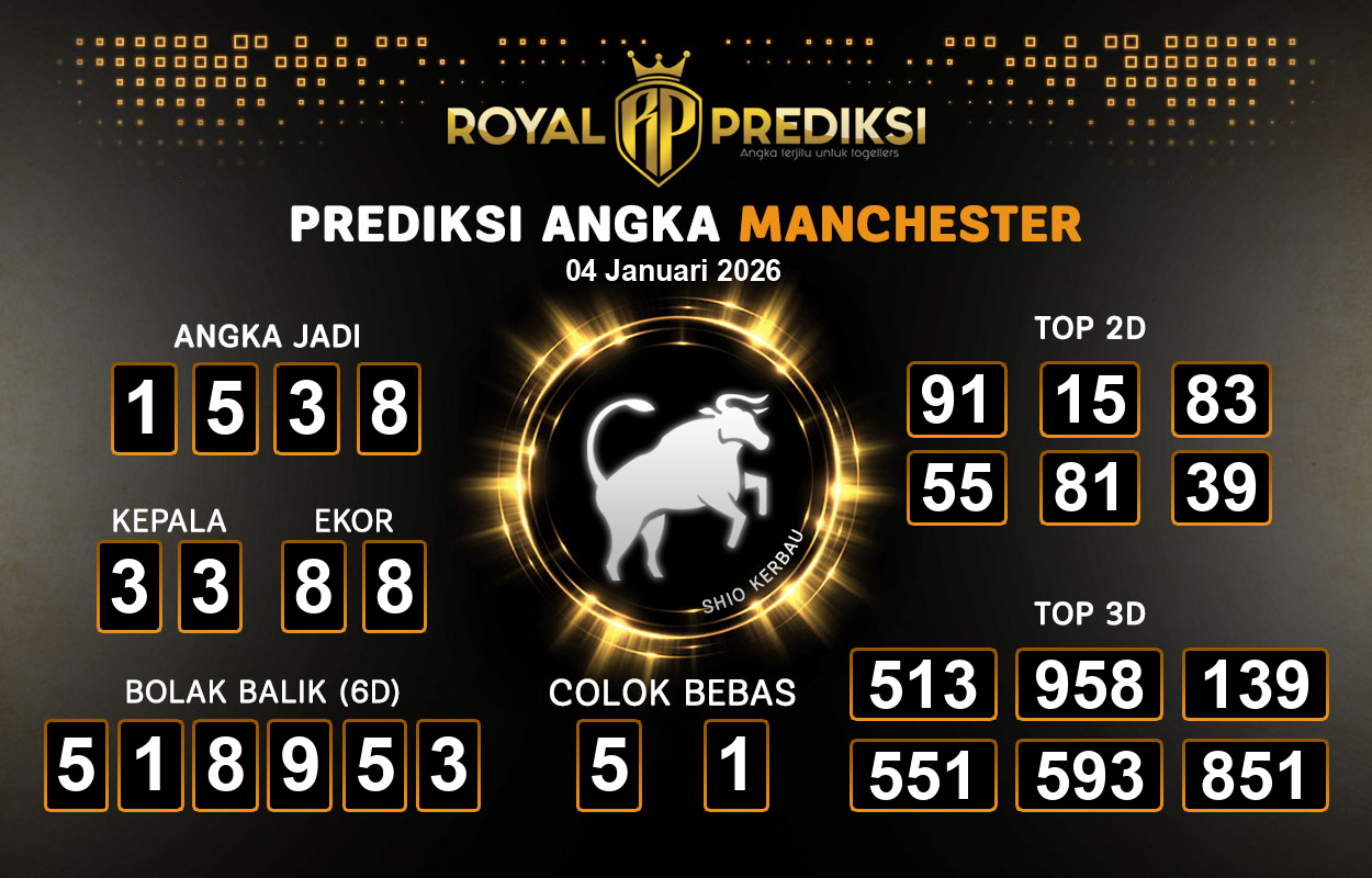 Prediksi-MANCHESTER-4-Januari-2026-Hari-Minggu.png