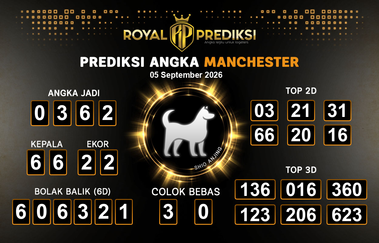Prediksi-MANCHESTER-5-September-2026-Hari-Sabtu.png