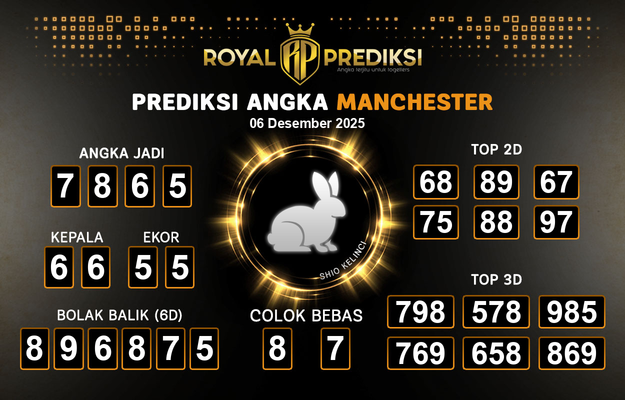 Prediksi-MANCHESTER-6-Desember-2025-Hari-Sabtu.png