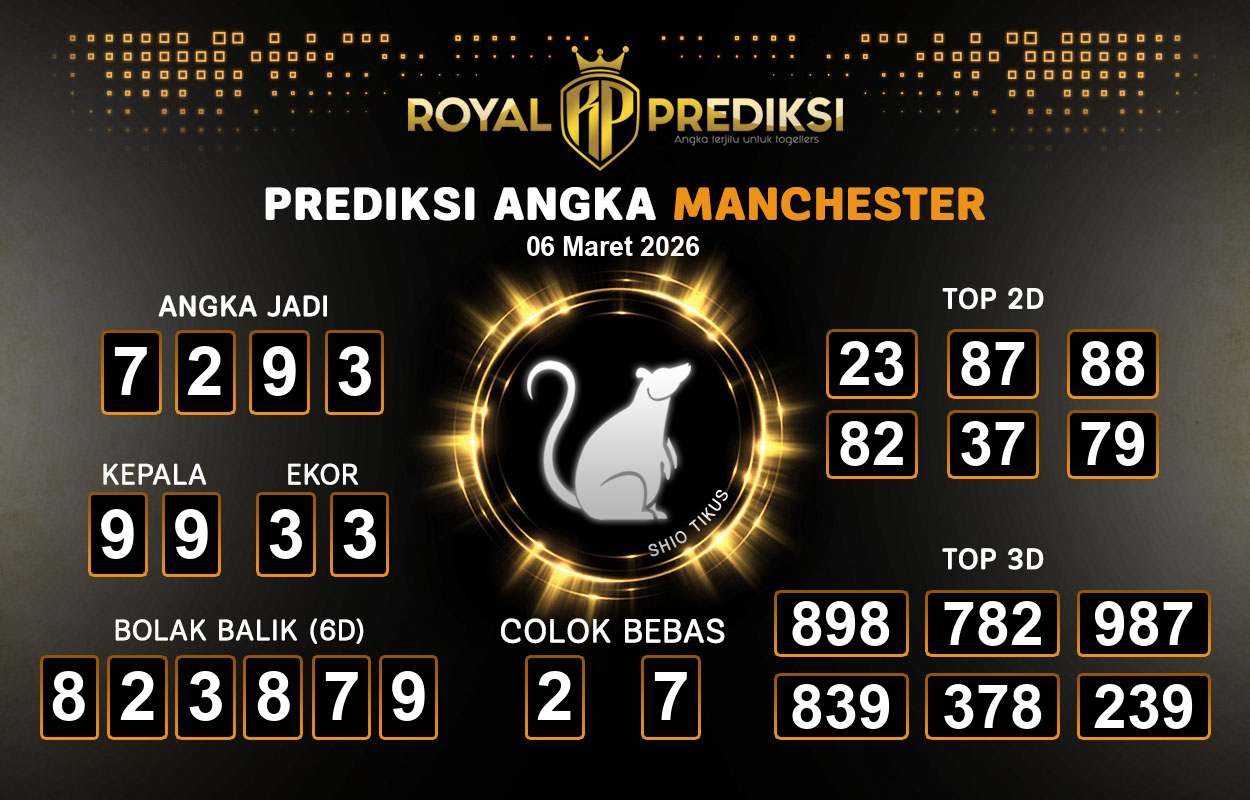 Prediksi-MANCHESTER-6-Maret-2026-Hari-Jumat.png