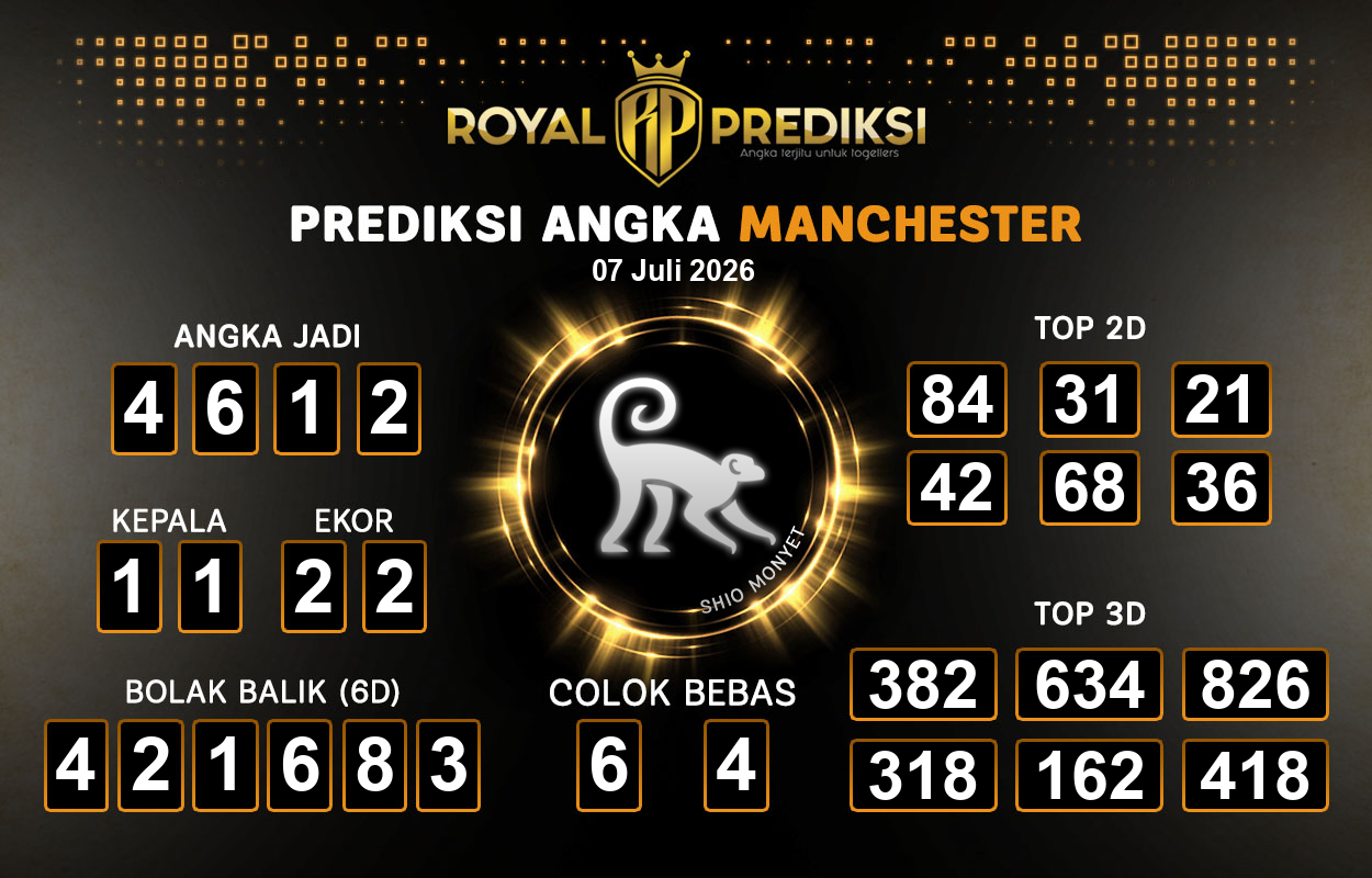 Prediksi-MANCHESTER-7-Juli-2026-Hari-Selasa.png