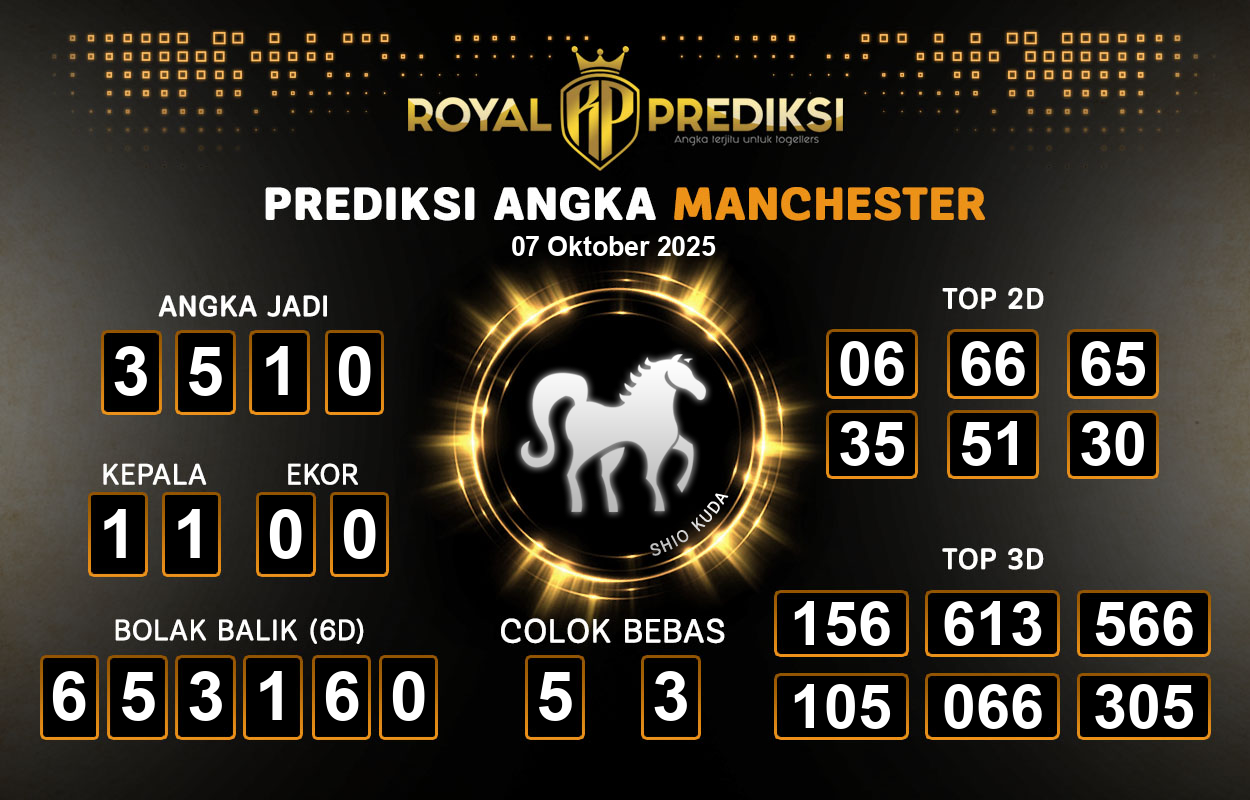 Prediksi-MANCHESTER-7-Oktober-2025-Hari-Selasa.png